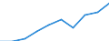 Statistical classification of economic activities in the European Community (NACE Rev. 1.1): Total - all NACE activities / Unit of measure: Thousand persons / International Standard Classification of Education (ISCED 1997): All ISCED 1997 levels / Geopolitical entity (reporting): Nouvelle-Aquitaine