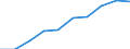 Statistical classification of economic activities in the European Community (NACE Rev. 1.1): Total - all NACE activities / Unit of measure: Thousand persons / International Standard Classification of Education (ISCED 1997): All ISCED 1997 levels / Geopolitical entity (reporting): Auvergne-Rhône-Alpes