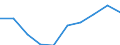 Statistical classification of economic activities in the European Community (NACE Rev. 1.1): Total - all NACE activities / Unit of measure: Thousand persons / International Standard Classification of Education (ISCED 1997): All ISCED 1997 levels / Geopolitical entity (reporting): Corse