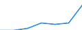 Statistical classification of economic activities in the European Community (NACE Rev. 1.1): Total - all NACE activities / Unit of measure: Thousand persons / International Standard Classification of Education (ISCED 1997): All ISCED 1997 levels / Geopolitical entity (reporting): Hrvatska