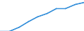 Statistical classification of economic activities in the European Community (NACE Rev. 1.1): Total - all NACE activities / Unit of measure: Thousand persons / International Standard Classification of Education (ISCED 1997): All ISCED 1997 levels / Geopolitical entity (reporting): Italy