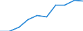 Statistical classification of economic activities in the European Community (NACE Rev. 1.1): Total - all NACE activities / Unit of measure: Thousand persons / International Standard Classification of Education (ISCED 1997): All ISCED 1997 levels / Geopolitical entity (reporting): Isole