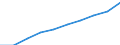 Statistical classification of economic activities in the European Community (NACE Rev. 1.1): Total - all NACE activities / Unit of measure: Thousand persons / International Standard Classification of Education (ISCED 1997): All ISCED 1997 levels / Geopolitical entity (reporting): Kýpros