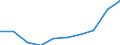 Statistical classification of economic activities in the European Community (NACE Rev. 1.1): Total - all NACE activities / Unit of measure: Thousand persons / International Standard Classification of Education (ISCED 1997): All ISCED 1997 levels / Geopolitical entity (reporting): Latvia