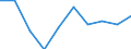 Statistical classification of economic activities in the European Community (NACE Rev. 1.1): Total - all NACE activities / Unit of measure: Thousand persons / International Standard Classification of Education (ISCED 1997): All ISCED 1997 levels / Geopolitical entity (reporting): Lietuva