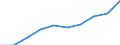 Statistical classification of economic activities in the European Community (NACE Rev. 1.1): Total - all NACE activities / Unit of measure: Thousand persons / International Standard Classification of Education (ISCED 1997): All ISCED 1997 levels / Geopolitical entity (reporting): Luxembourg