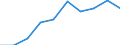 Statistical classification of economic activities in the European Community (NACE Rev. 1.1): Total - all NACE activities / Unit of measure: Thousand persons / International Standard Classification of Education (ISCED 1997): All ISCED 1997 levels / Geopolitical entity (reporting): Hungary