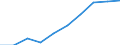 Statistical classification of economic activities in the European Community (NACE Rev. 1.1): Total - all NACE activities / Unit of measure: Thousand persons / International Standard Classification of Education (ISCED 1997): All ISCED 1997 levels / Geopolitical entity (reporting): Közép-Magyarország