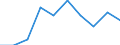 Statistical classification of economic activities in the European Community (NACE Rev. 1.1): Total - all NACE activities / Unit of measure: Thousand persons / International Standard Classification of Education (ISCED 1997): All ISCED 1997 levels / Geopolitical entity (reporting): Alföld és Észak