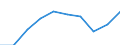 Statistical classification of economic activities in the European Community (NACE Rev. 1.1): Total - all NACE activities / Unit of measure: Thousand persons / International Standard Classification of Education (ISCED 1997): All ISCED 1997 levels / Geopolitical entity (reporting): Netherlands