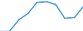 Statistical classification of economic activities in the European Community (NACE Rev. 1.1): Total - all NACE activities / Unit of measure: Thousand persons / International Standard Classification of Education (ISCED 1997): All ISCED 1997 levels / Geopolitical entity (reporting): Noord-Nederland
