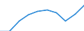 Statistical classification of economic activities in the European Community (NACE Rev. 1.1): Total - all NACE activities / Unit of measure: Thousand persons / International Standard Classification of Education (ISCED 1997): All ISCED 1997 levels / Geopolitical entity (reporting): Oost-Nederland