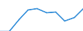 Statistical classification of economic activities in the European Community (NACE Rev. 1.1): Total - all NACE activities / Unit of measure: Thousand persons / International Standard Classification of Education (ISCED 1997): All ISCED 1997 levels / Geopolitical entity (reporting): West-Nederland