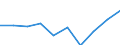 Statistical classification of economic activities in the European Community (NACE Rev. 1.1): Total - all NACE activities / Unit of measure: Thousand persons / International Standard Classification of Education (ISCED 1997): All ISCED 1997 levels / Geopolitical entity (reporting): Ostösterreich