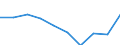 Statistical classification of economic activities in the European Community (NACE Rev. 1.1): Total - all NACE activities / Unit of measure: Thousand persons / International Standard Classification of Education (ISCED 1997): All ISCED 1997 levels / Geopolitical entity (reporting): Makroregion wschodni