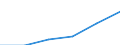 Total - all NACE activities / Thousand persons / All ISCED 1997 levels / Severna i yugoiztochna Bulgaria