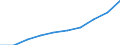 Total - all NACE activities / Thousand persons / All ISCED 1997 levels / Ireland