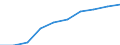 Total - all NACE activities / Thousand persons / All ISCED 1997 levels / Attiki