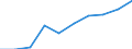 Total - all NACE activities / Thousand persons / All ISCED 1997 levels / Nisia Aigaiou, Kriti