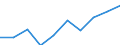 Total - all NACE activities / Thousand persons / All ISCED 1997 levels / Kentriki Ellada