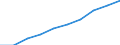 Total - all NACE activities / Thousand persons / All ISCED 1997 levels / Spain