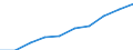 Total - all NACE activities / Thousand persons / All ISCED 1997 levels / Noroeste (ES)