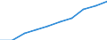 Total - all NACE activities / Thousand persons / All ISCED 1997 levels / Noreste (ES)