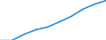 Total - all NACE activities / Thousand persons / All ISCED 1997 levels / Este (ES)