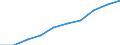 Total - all NACE activities / Thousand persons / All ISCED 1997 levels / Sur (ES)