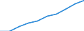 Total - all NACE activities / Thousand persons / All ISCED 1997 levels / Canarias