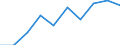 Total - all NACE activities / Thousand persons / All ISCED 1997 levels / Centre - Val de Loire