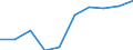 Insgesamt - alle NACE-Wirtschaftszweige / Tausend Personen / Alle Stufen der ISCED 1997 / Pays-de-la-Loire