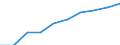 Total - all NACE activities / Thousand persons / All ISCED 1997 levels / Occitanie