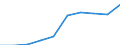 Total - all NACE activities / Thousand persons / All ISCED 1997 levels / Provence-Alpes-Côte d'Azur