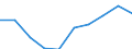 Total - all NACE activities / Thousand persons / All ISCED 1997 levels / Corse