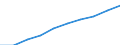 Total - all NACE activities / Thousand persons / All ISCED 1997 levels / Nord-Est