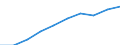 Total - all NACE activities / Thousand persons / All ISCED 1997 levels / Centro (IT)