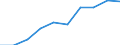 Total - all NACE activities / Thousand persons / All ISCED 1997 levels / Isole