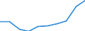 Total - all NACE activities / Thousand persons / All ISCED 1997 levels / Latvia