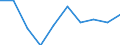 Total - all NACE activities / Thousand persons / All ISCED 1997 levels / Lithuania