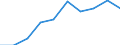 Total - all NACE activities / Thousand persons / All ISCED 1997 levels / Hungary