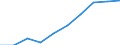 Total - all NACE activities / Thousand persons / All ISCED 1997 levels / Közép-Magyarország