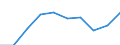 Insgesamt - alle NACE-Wirtschaftszweige / Tausend Personen / Alle Stufen der ISCED 1997 / West-Nederland