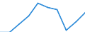 Total - all NACE activities / Thousand persons / All ISCED 1997 levels / Zuid-Nederland