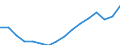 Statistische Systematik der Wirtschaftszweige in der Europäischen Gemeinschaft (NACE Rev. 2): Insgesamt - alle NACE-Wirtschaftszweige / Maßeinheit: Tausend Personen / Internationale Standardklassifikation des Bildungswesens (ISCED 2011): Alle Stufen der ISCED 2011 / Geopolitische Meldeeinheit: Europäische Union - 27 Länder (ab 2020)