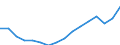 Statistische Systematik der Wirtschaftszweige in der Europäischen Gemeinschaft (NACE Rev. 2): Insgesamt - alle NACE-Wirtschaftszweige / Maßeinheit: Tausend Personen / Internationale Standardklassifikation des Bildungswesens (ISCED 2011): Alle Stufen der ISCED 2011 / Geopolitische Meldeeinheit: Euroraum - 20 Länder (ab 2023)