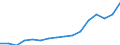 Statistische Systematik der Wirtschaftszweige in der Europäischen Gemeinschaft (NACE Rev. 2): Insgesamt - alle NACE-Wirtschaftszweige / Maßeinheit: Tausend Personen / Internationale Standardklassifikation des Bildungswesens (ISCED 2011): Alle Stufen der ISCED 2011 / Geopolitische Meldeeinheit: Vlaams Gewest