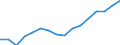 Statistische Systematik der Wirtschaftszweige in der Europäischen Gemeinschaft (NACE Rev. 2): Insgesamt - alle NACE-Wirtschaftszweige / Maßeinheit: Tausend Personen / Internationale Standardklassifikation des Bildungswesens (ISCED 2011): Alle Stufen der ISCED 2011 / Geopolitische Meldeeinheit: Région wallonne