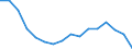 Statistische Systematik der Wirtschaftszweige in der Europäischen Gemeinschaft (NACE Rev. 2): Insgesamt - alle NACE-Wirtschaftszweige / Maßeinheit: Tausend Personen / Internationale Standardklassifikation des Bildungswesens (ISCED 2011): Alle Stufen der ISCED 2011 / Geopolitische Meldeeinheit: Severna i Yugoiztochna Bulgaria