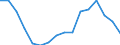 Statistische Systematik der Wirtschaftszweige in der Europäischen Gemeinschaft (NACE Rev. 2): Insgesamt - alle NACE-Wirtschaftszweige / Maßeinheit: Tausend Personen / Internationale Standardklassifikation des Bildungswesens (ISCED 2011): Alle Stufen der ISCED 2011 / Geopolitische Meldeeinheit: Yugozapadna i Yuzhna tsentralna Bulgaria